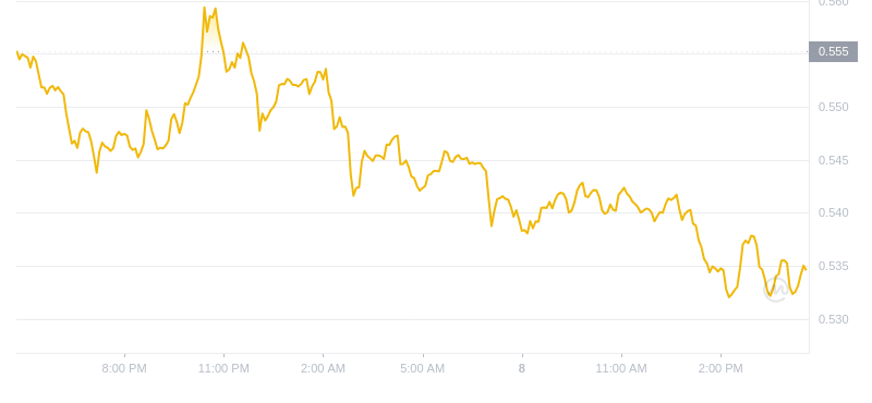 2024年10月08日Flow币价格